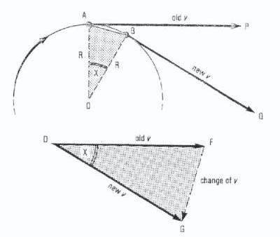 Understanding vectors